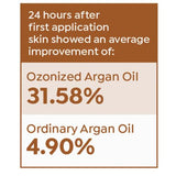 Active Argan Ageless 100 ml 3.4 fl oz Stem Cell Hand Treatment Cream Moisturizer